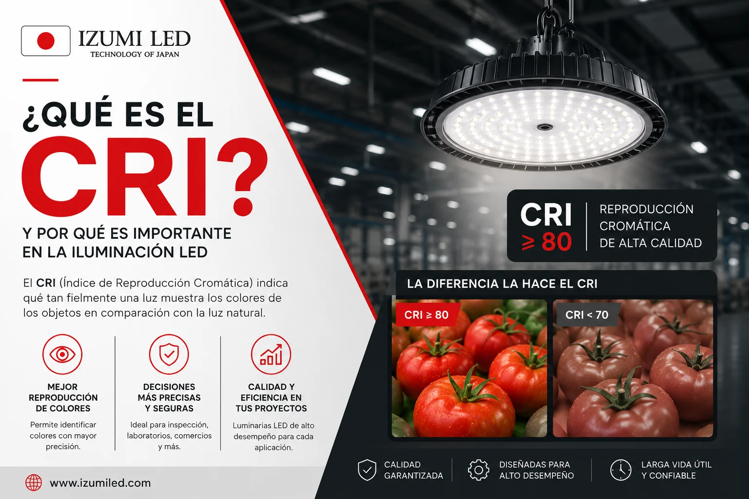 ¿Qué es el CRI y por qué es importante en la iluminación LED?